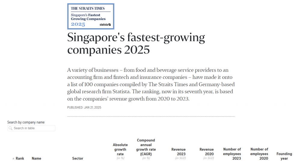 The Strait Times Fastest Growing Companies 2025